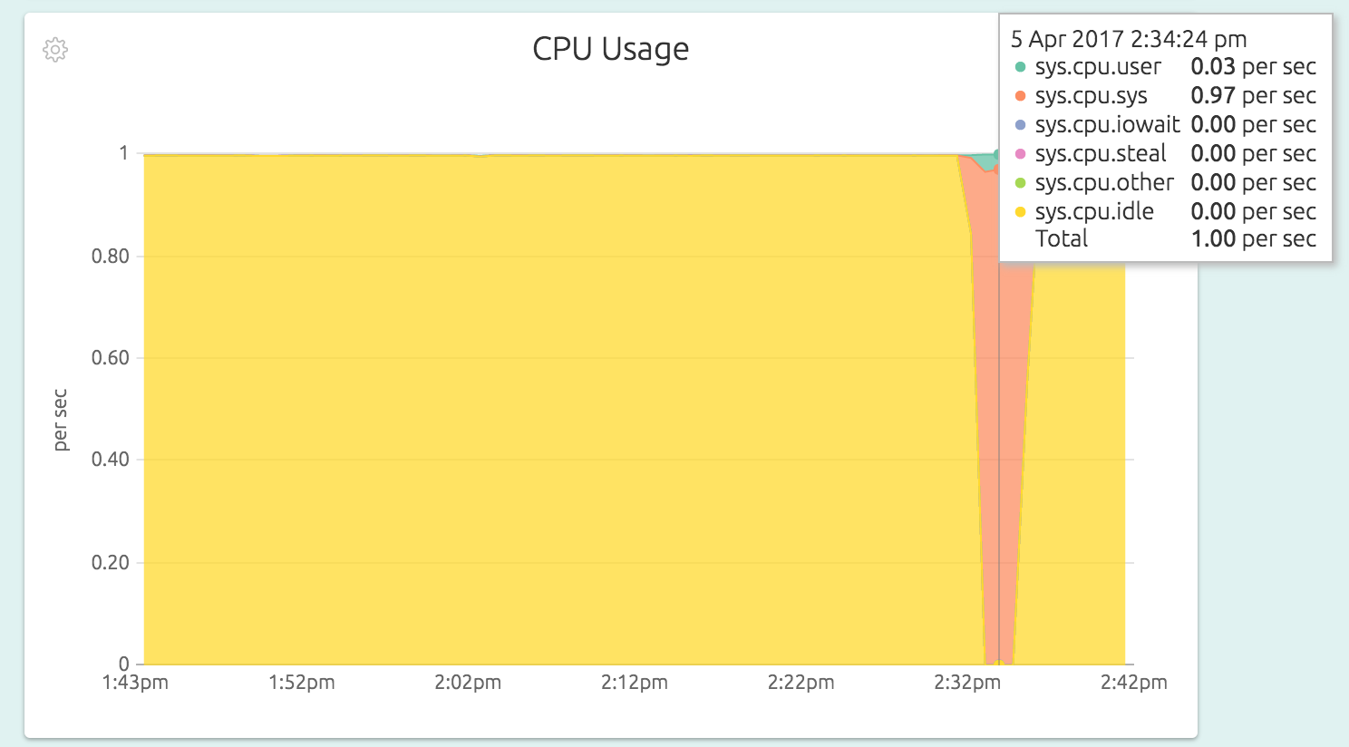 Understanding Linux CPU Consumption, Load, and Pressure for Performance  Optimization